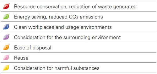 Eco Factors.bmp