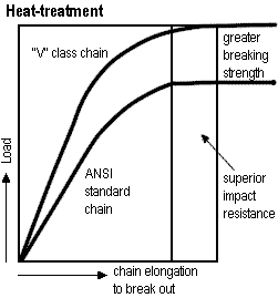 heat treatment