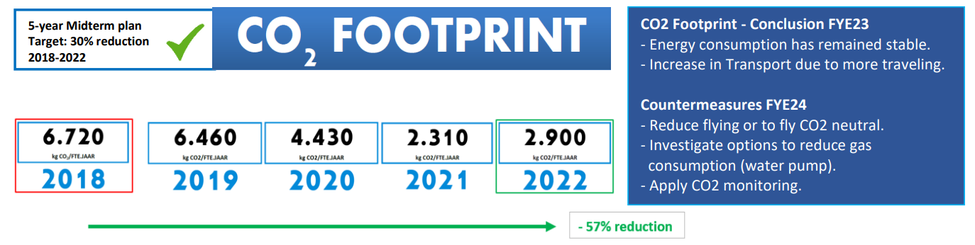 CO2 Footprint 2020.PNG