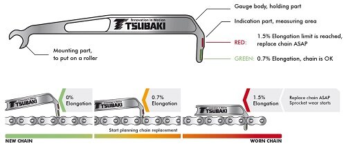 tsubaki-chain-wear-indicator