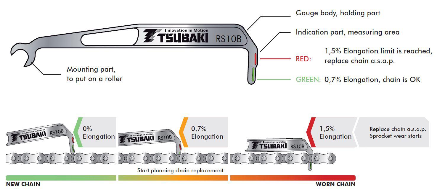 Tsubaki: Chain Wear Indicator