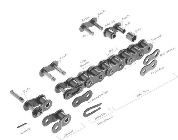 Roller Chain Structure