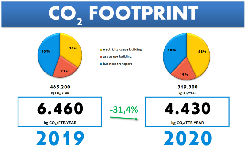 CO2 Footprint 2020.PNG