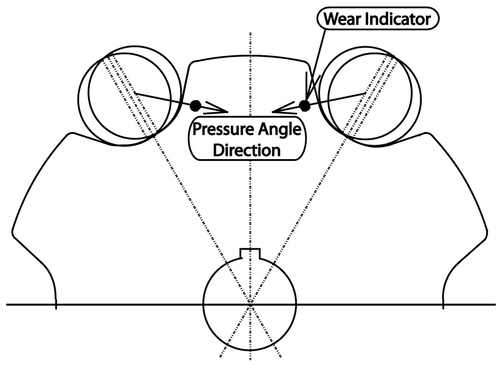 TSU256_Tsubaki_Wear_Indicator_Pic2.jpg